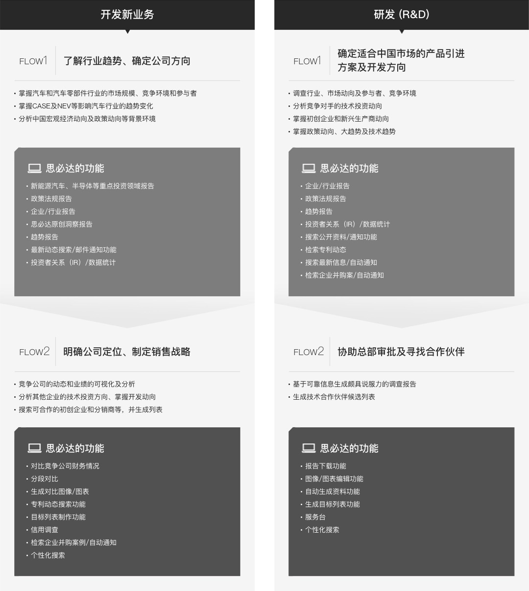 汽车产业分析概览
