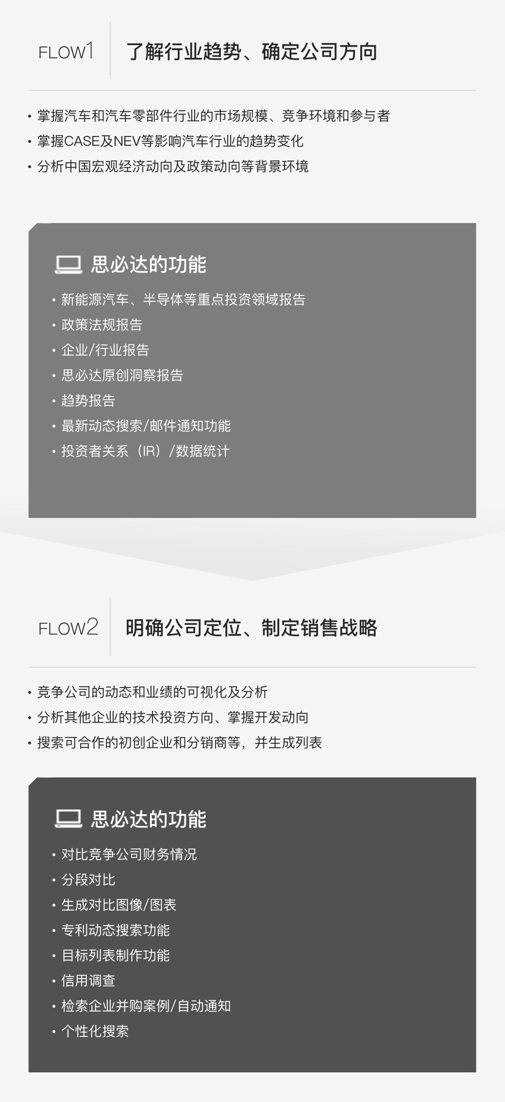开发新业务