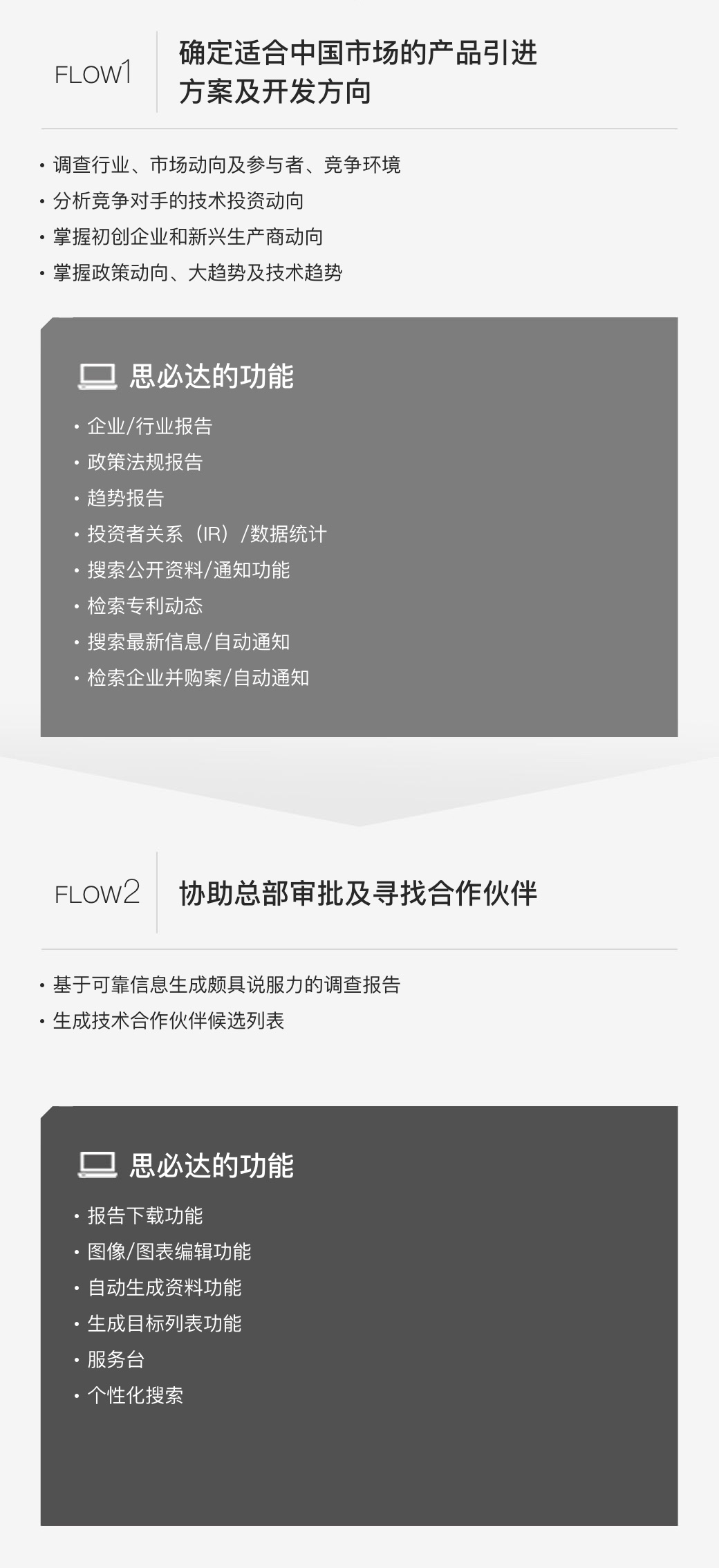研发 (R&D) 