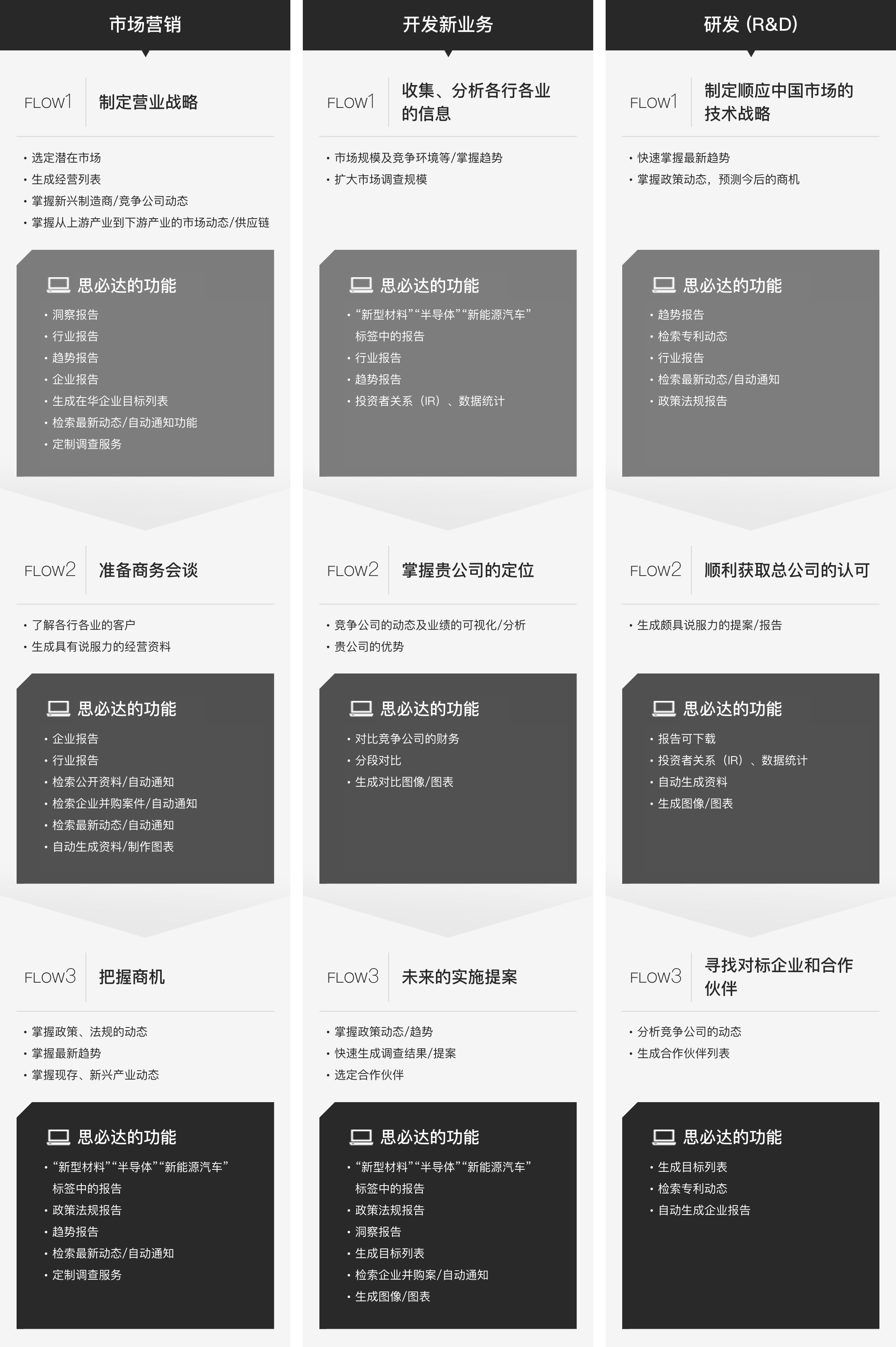 化学業界分析の全体像