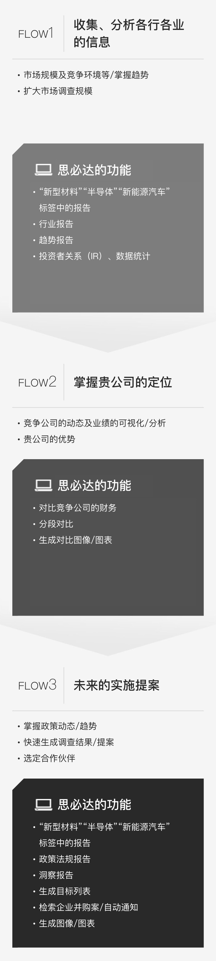 开发新事业
