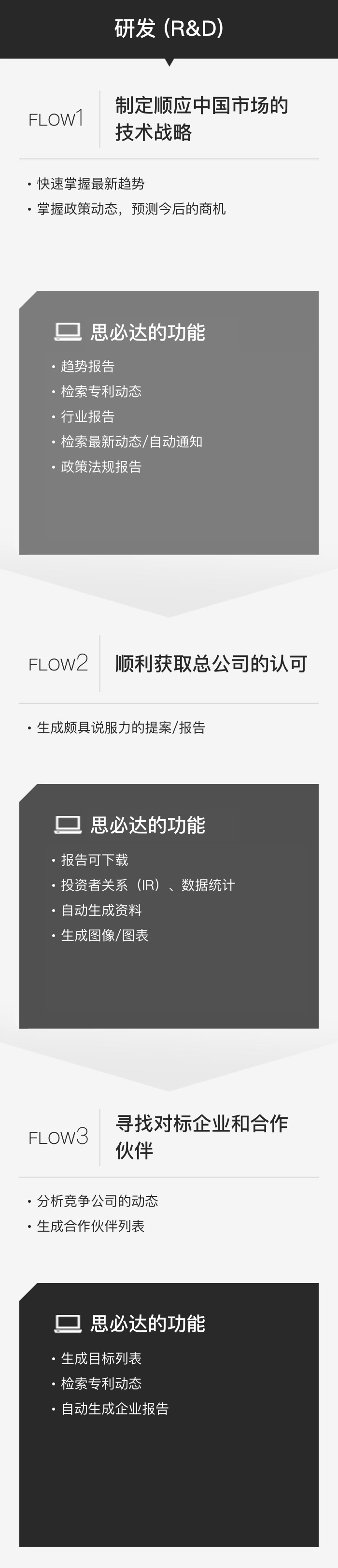 研发 (R&D)